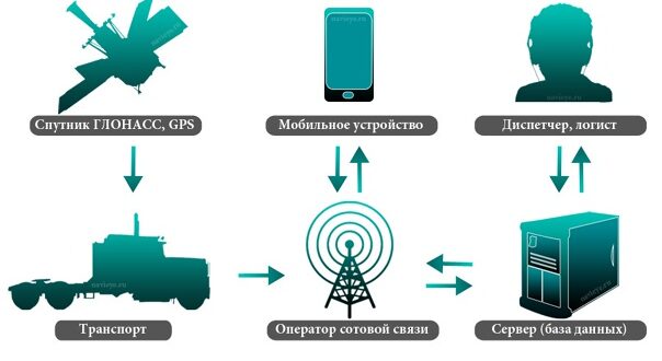 Глонасс: NTP-сервер точного времени для спутниковой навигации